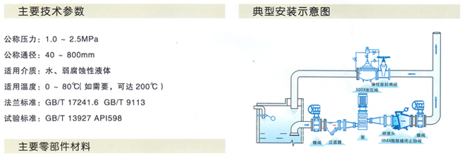 微阻緩閉止回閥2