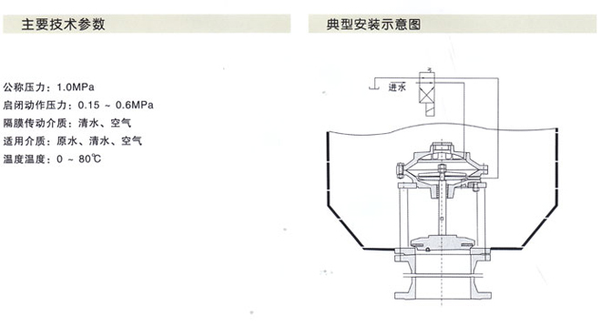 JM742X型隔膜式池底卸泥閥2