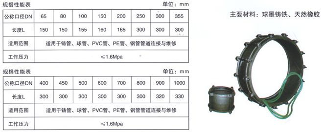 柔性接管器系列1